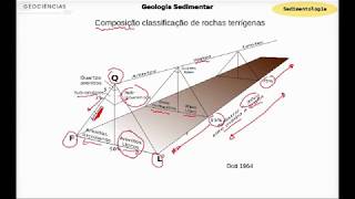 Sedimentologia  Rochas terrígenas [upl. by Carrelli]