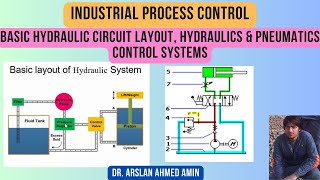 Basic Hydraulic Circuit Layout Hydraulics amp Pneumatics Control Systems Industrial Process Control [upl. by Ilyse]