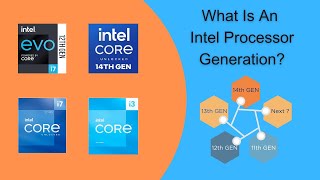 Intel CPU Generations Explained  Super Easy Guide [upl. by Oikim374]