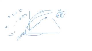 A discussion on Diallel analysis with interpretation used in Plant Sciences [upl. by Luo]