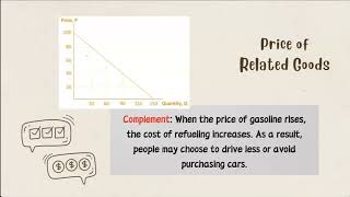 Shift Factors of Demand [upl. by Mieka]