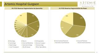 Artemis Medicare Services Ltd Investor Presentation for Q2 FY March 2025 [upl. by Carol-Jean]