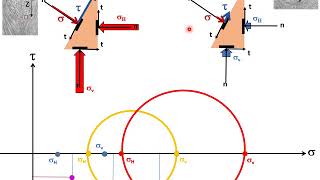 GEOTECHNIQUE  VIDEO 1  cercles de Mohr [upl. by Ricky314]