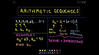 Arithmetic Sequences A Formula for the  n  th  Term [upl. by Olrak]