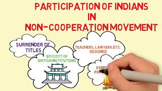 Non Cooperation Movement  Nationalism in India Video 6 [upl. by Kelwen4]