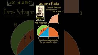 ETP322 Rise of PreSocratic Physics astrophysics physics maths mathematics algebra philosophy [upl. by Naujid]