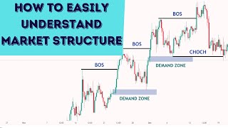 How To EASILY Understand Market Structure  FOREX  SMC [upl. by Brentt]