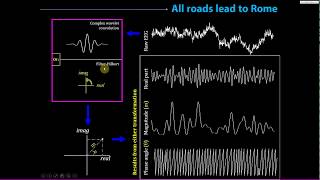 Bandpass filtering and the filterHilbert method [upl. by Auqenat]