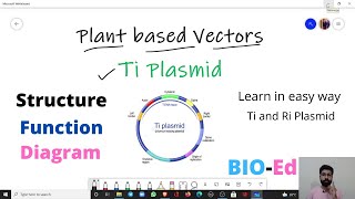 What is Ti Plasmid  Learn fast  RDNA Technology [upl. by Aniuqahs]