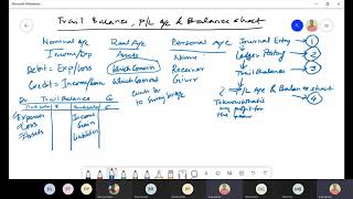 Trial Balance Profit amp Loss Account and Balance sheet [upl. by Allimak]