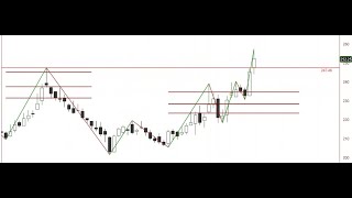 Breakout Analysis in KeyStocks  Hindi [upl. by Nwahsyd864]