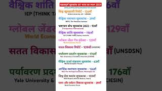 Important Index  ytshorts trending viralshort uppcs bpsc roaro exam tet study [upl. by Akeinahs]