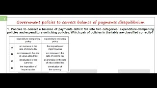 CAIEASEconomicsGovernment policies to correct balance of payments disequilibrium [upl. by Nussbaum]