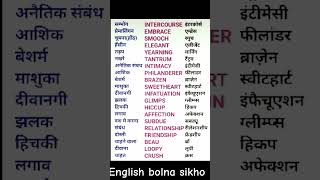 English speaking practice  English vocabulary  daily use English sentence  English grammar Hindi [upl. by Eniamraj]