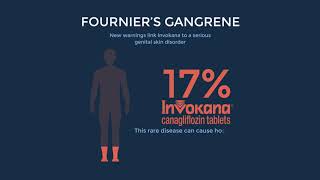 Invokana Cancer amp Gangrene Side Effects  Patients File Lawsuits [upl. by Lyndes]