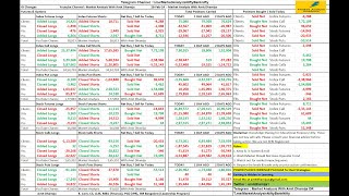 FII DII FampO Data  Nifty Banknifty Finnifty Prediction for Tomorrow Thursday 29th February 2024 [upl. by Tracy683]