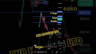 shorts Breakout in PNB Housing Ltd  Swing Trading strategy trendingstock viralvideo2024 [upl. by Paxon]