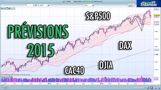 Prévisions 2015 CAC40 DAX FTSE amp SampP500 [upl. by Niawd]