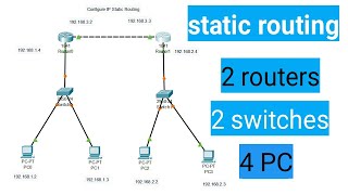 Configure IP static routing in Hindi  Static Routing using 2 routers 2 Switches 4 Pc [upl. by Eninotna452]