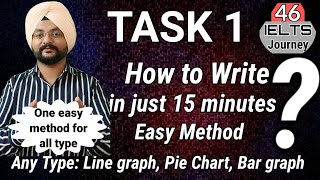 IELTS Writing Task 1 Solved  All type of TASK 1 IELTS Writing Bar graph  Tips for 8 BAND [upl. by Breskin]