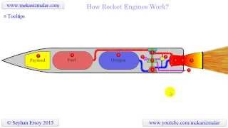 Rocket Engines Explained [upl. by Anneuq149]