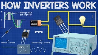 How Inverters Work  Working principle rectifier [upl. by Thordia366]