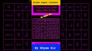 Trigonometry Table class 10th and 12th ll By Shyam Sir 💯👍🏻 [upl. by Asin]