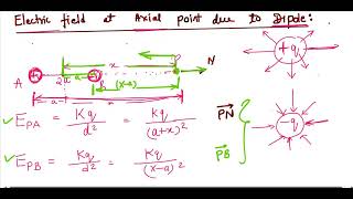 Electric field at axial point due to Dipoleeasy wayPhysics class12 CBSEISCPU NEET JEE MAIN [upl. by Aihsyn]