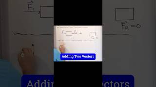 Understanding Adding Vectors Graphically [upl. by Anyrtak684]