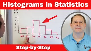 Mastering Statistics Understand amp Draw Histograms of Data [upl. by Ataliah]