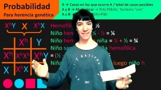 ¿Cómo calcular Probabilidades en herencia genética [upl. by Suzy]