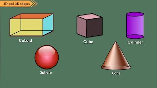 3D Shapes model for school project3D geometrical shape 3D Shapes maths projectmath tlm 3D Shapes [upl. by Nosmas]