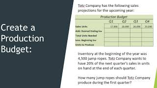 Production Budget Example [upl. by Alaekim65]