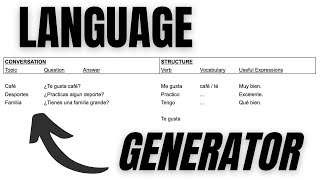 TEACH YOURSELF Any Language with this Method [upl. by Acir]