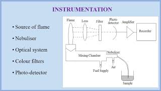 18CHE22 Module5 Flame photometry [upl. by Kara-Lynn332]