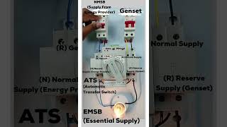 SIMPLE EXPLAINATION FOR AUTOMATIC TRANSFER SWITCH amp HOW ITS WORK [upl. by Akimihs804]