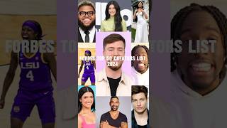 Forbes Top 50 Creators List for 2024 mrbeast kaicenat [upl. by Rimaj]