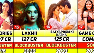 Kiara Advani All Hit and Flop Movie List  Game Changer MS Dhoni Kabir Singh [upl. by Eelydnarb]