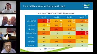 Wellard Limited Annual General Meeting 2023  Management Presentations and QA Duration 3307 [upl. by Imuy]