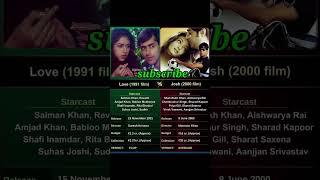 Love movie vs josh movie boxofficecollection filmidunia bollywood bollywoodmovie love [upl. by Poul]