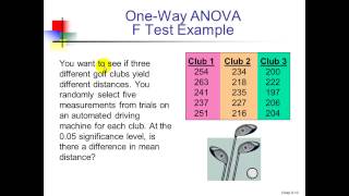 Chapter 9 OneWay Analysis of Variance ANOVA [upl. by Aifas286]