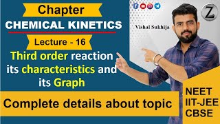 Third order reaction its characteristics and its Graph Chemical kinetics L16 [upl. by Terry]