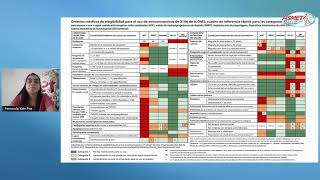 CRITERIOS MEDICOS DE ELEGIBILIDAD [upl. by Naujet]