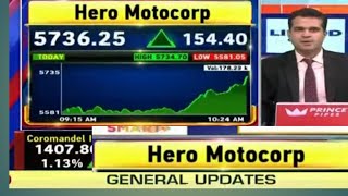 hero motocorp share latest news hero motocorp share [upl. by Runstadler919]