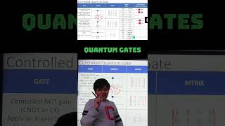 CNOT Gate part 2 weird education quantum quantumcomputing [upl. by Eniliuqcaj]