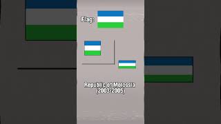 Evolution of Molossia history geography map viral [upl. by Duaner490]