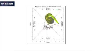 USING THE MJO TO FORECAST IN THE MEDIUM RANGE [upl. by Oirom]