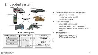 Smart Technology 2024 Lecture 1 Part III [upl. by Ilhsa]