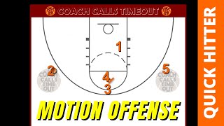 4 Out Motion Offense Great for Youth Basketball Teams  Against Man Defense [upl. by Ailicec556]