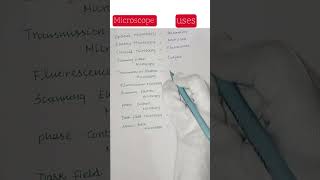 Types of microscope in microbiology  microscopy series  microscope uses and its function [upl. by Salvidor]